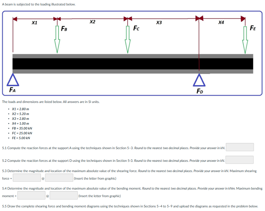 A beam is subiected to the loadine illustrated