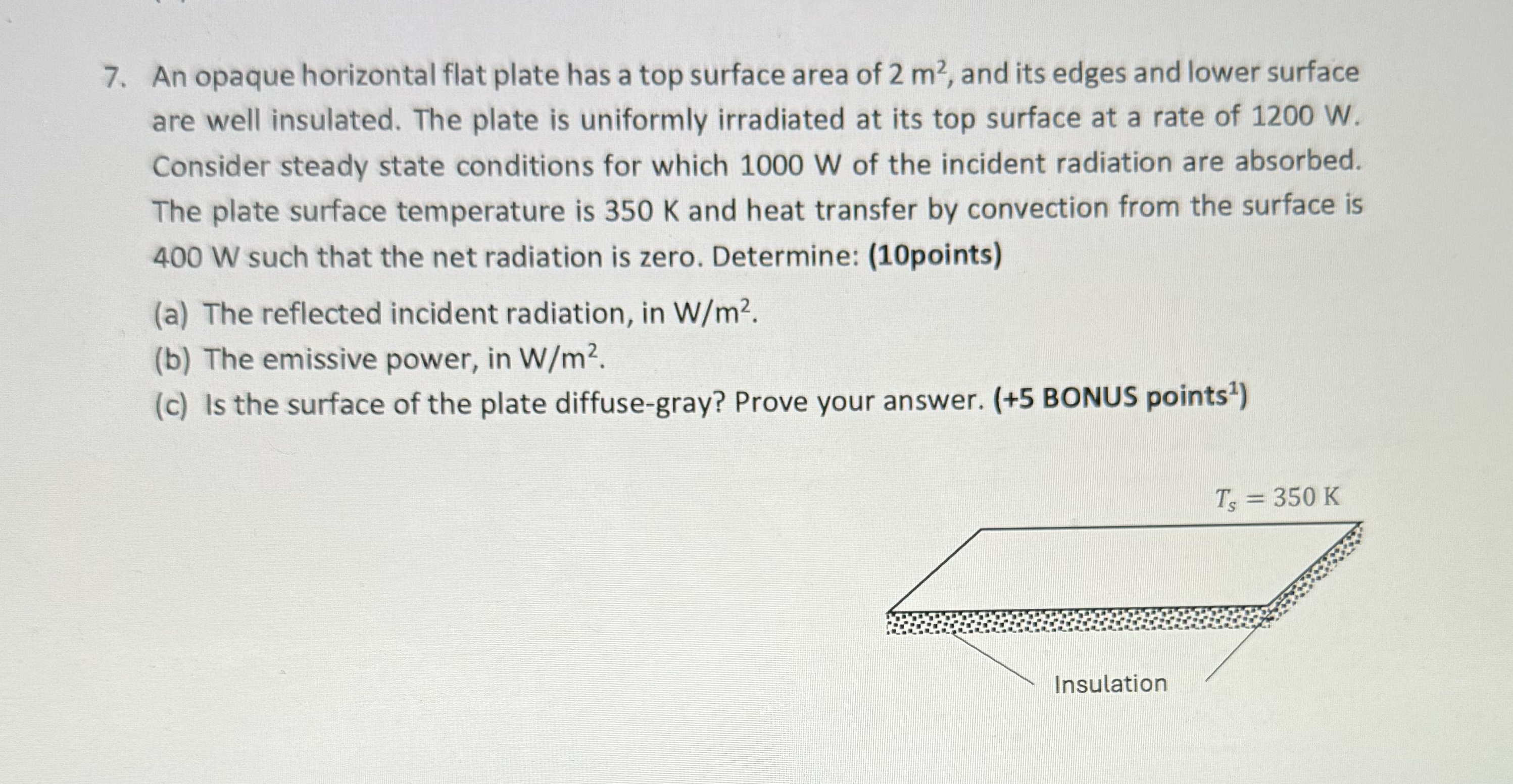 An opaque horizontal flat plate has a top surface