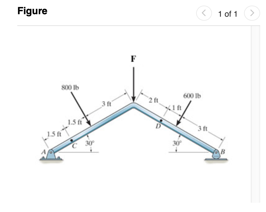 F = 7 0 0 lb . Normal Force acting at point D ?