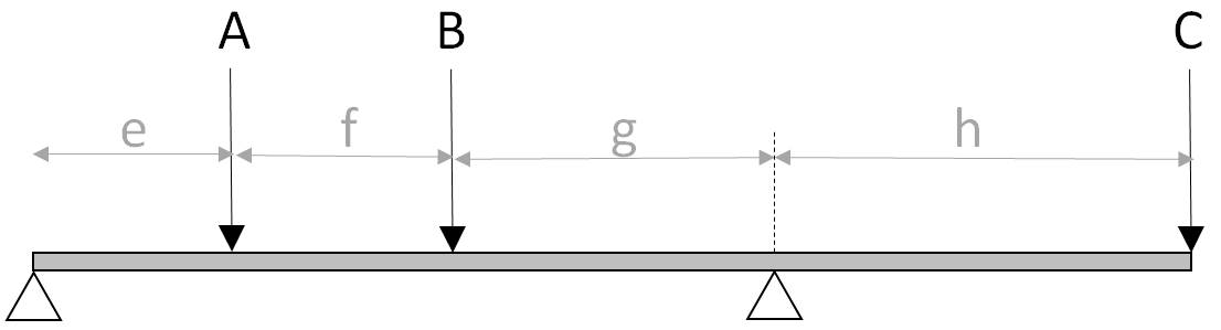 this is an overhanging beam Calculate the support