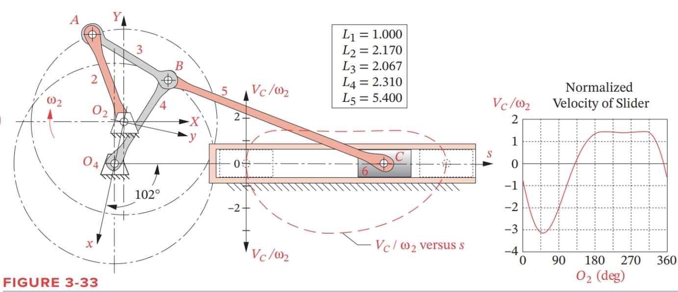 Find the velocity of the slider in Figure 3 - 3 3