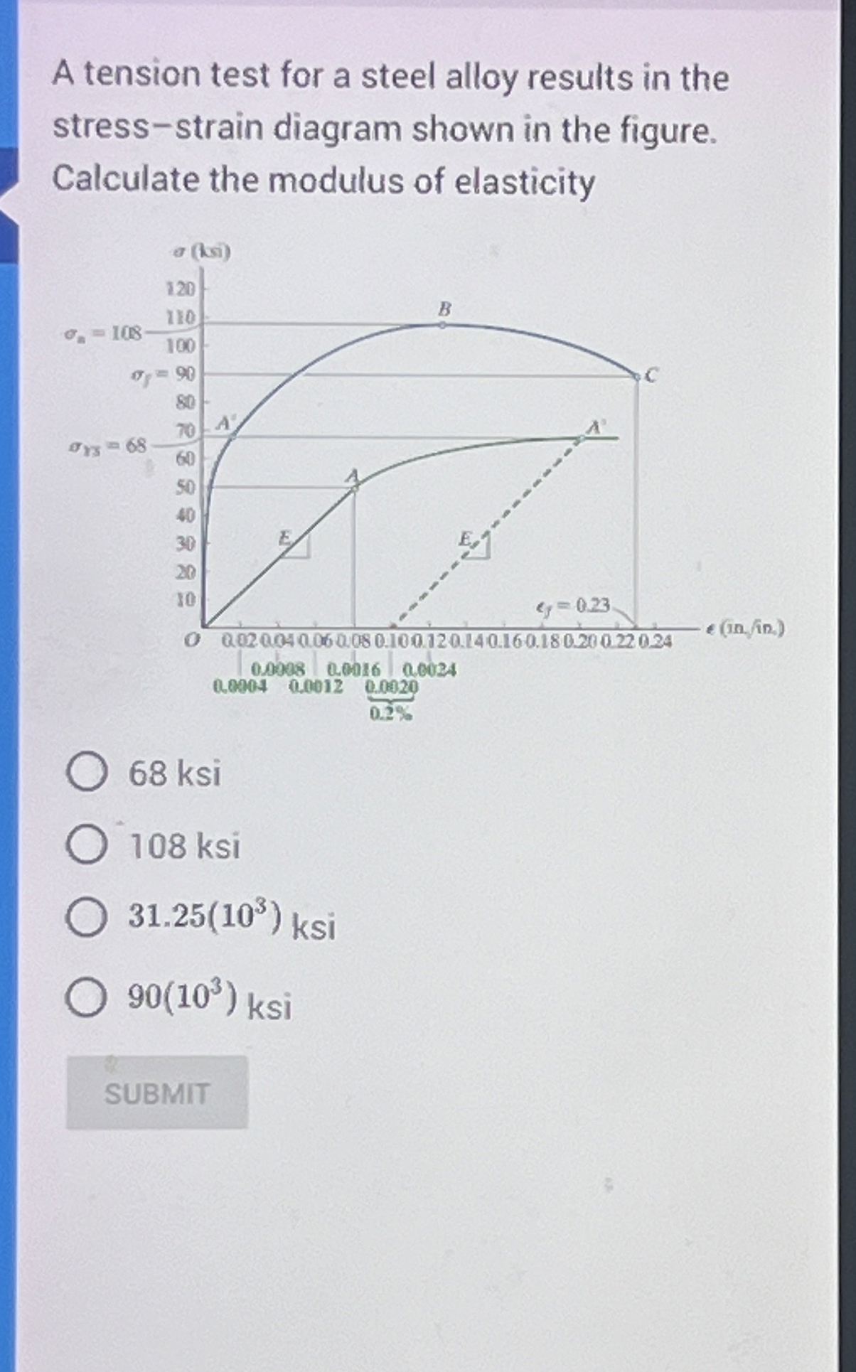 A tension test for a steel alloy results in the