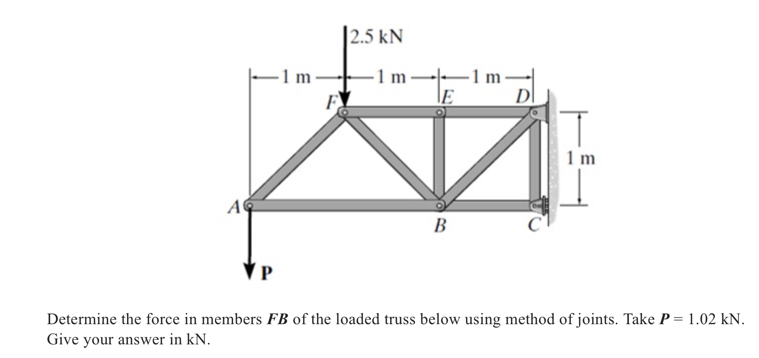 Determine the force in members F B of the loaded