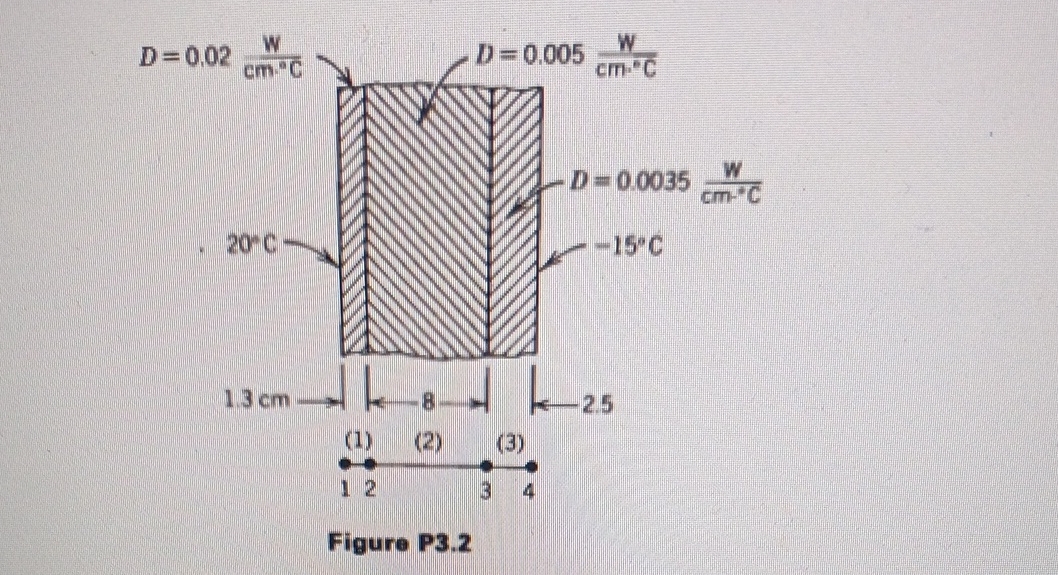The differential equation De ) d ^ 2 / dx ^ 2 = 0