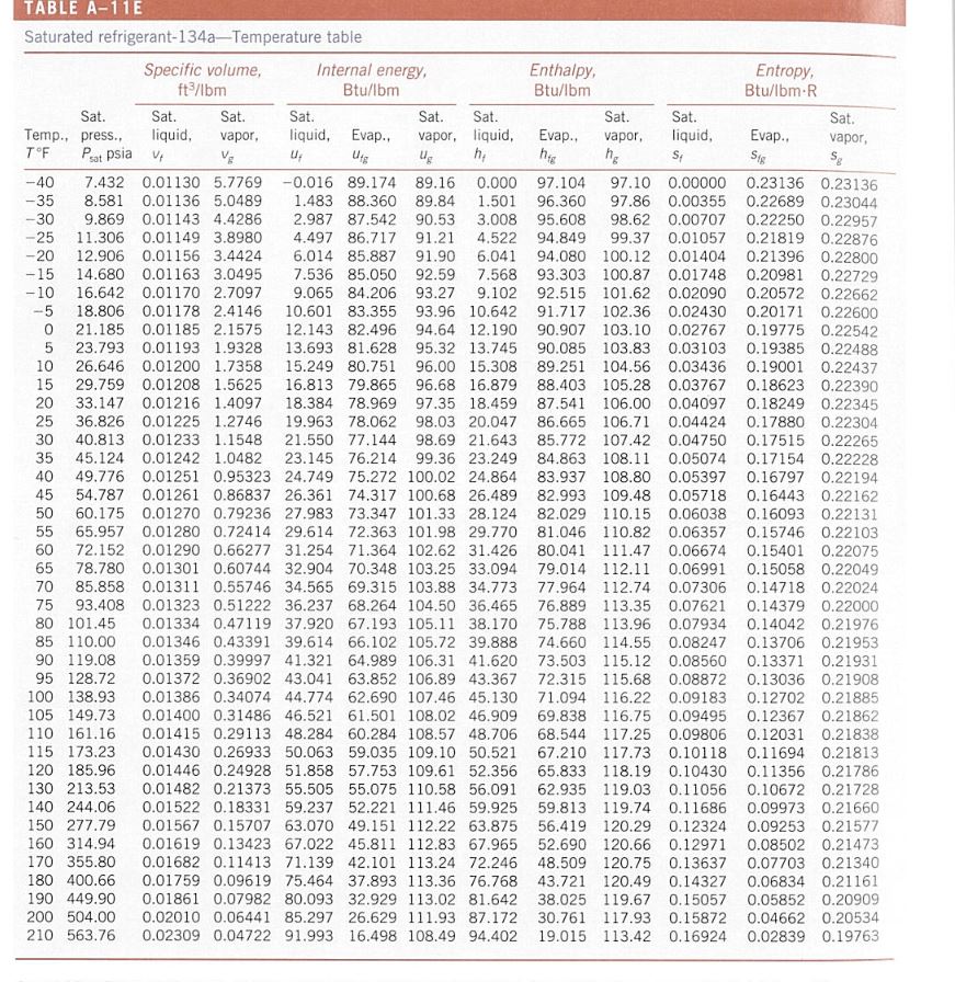 A window air conditioner using R - 1 3 4 a is