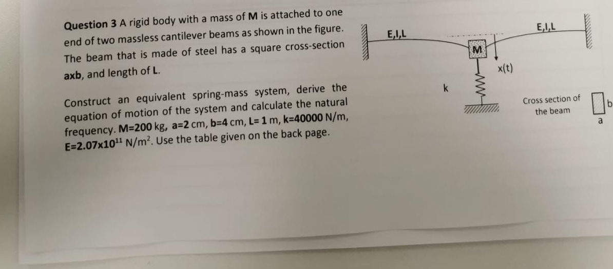 Question 3 A rigid body with a mass of M is