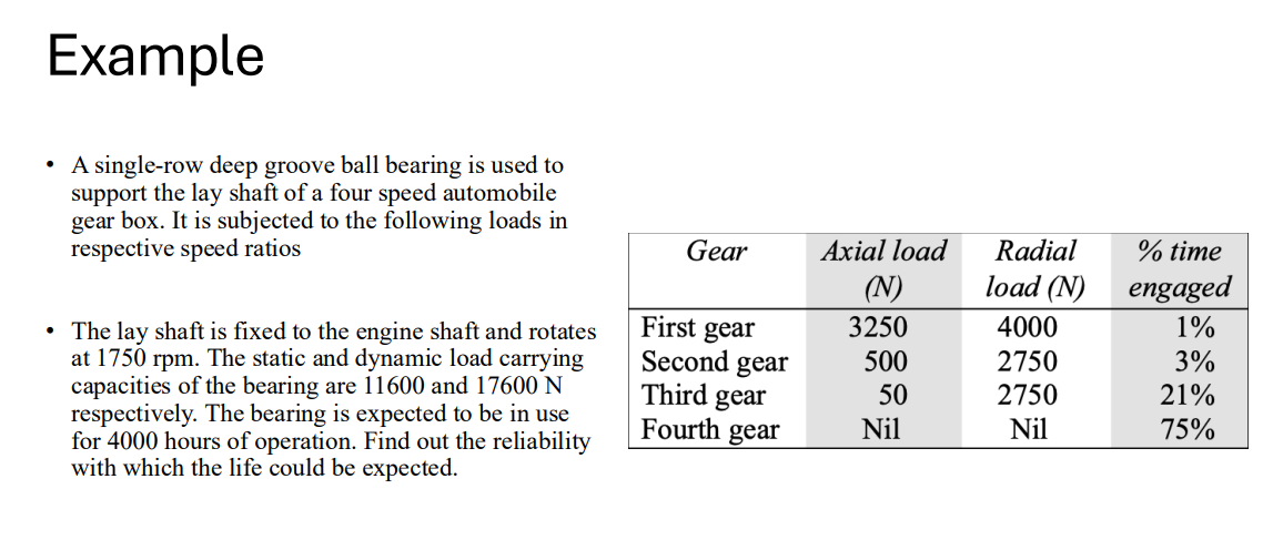 Example - A single - row deep groove ball bearing