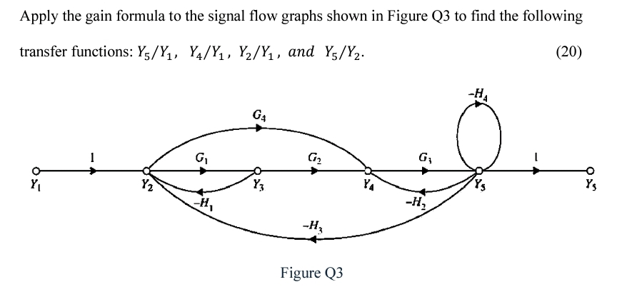 Apply the gain formula to the signal flow graphs