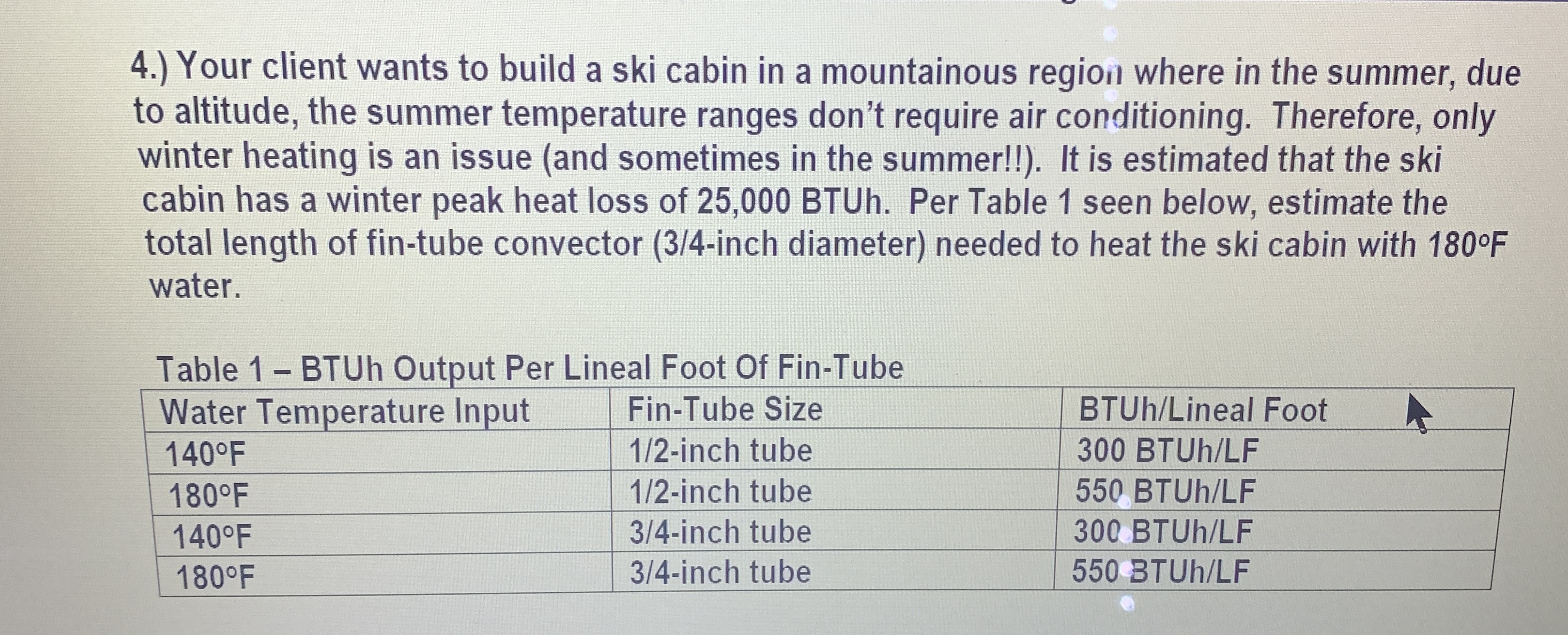 Your client wants to build a ski cabin in a