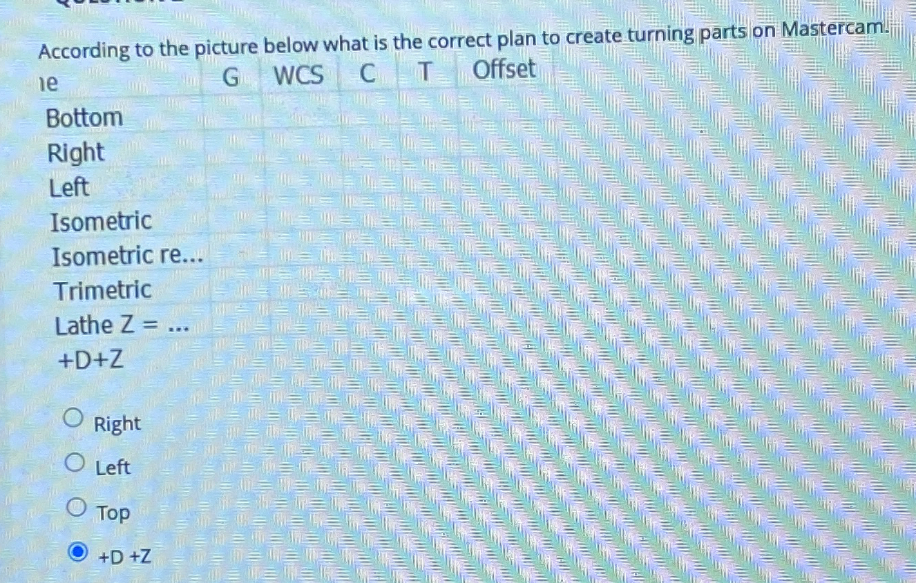 According to the picture below what is the