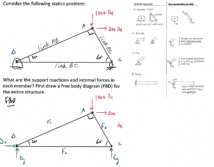 Consider the following statics problem: Tyedcal