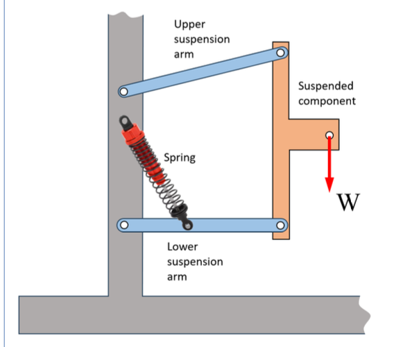 What would the free body digram for this system