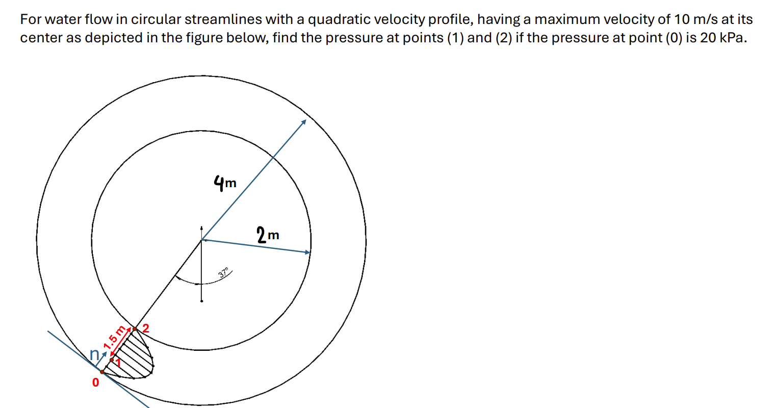 For water flow in circular streamlines with a