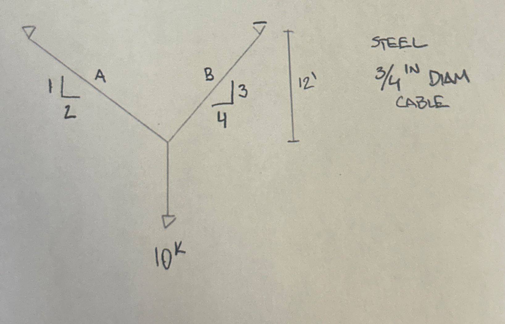 Total strain for cable B = ?