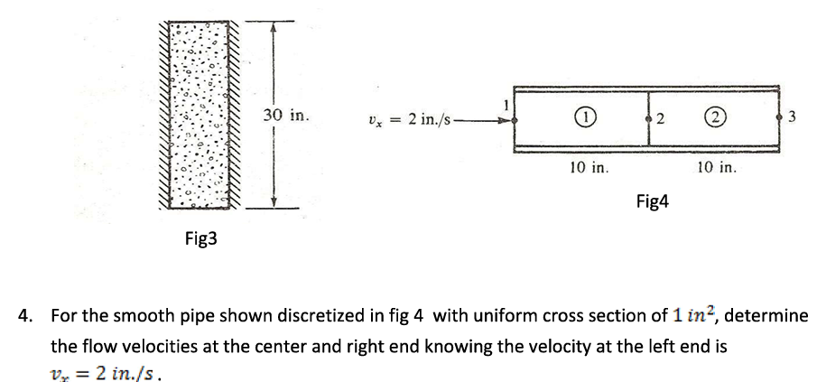 Fig 4 For the smooth pipe shown discretized in
