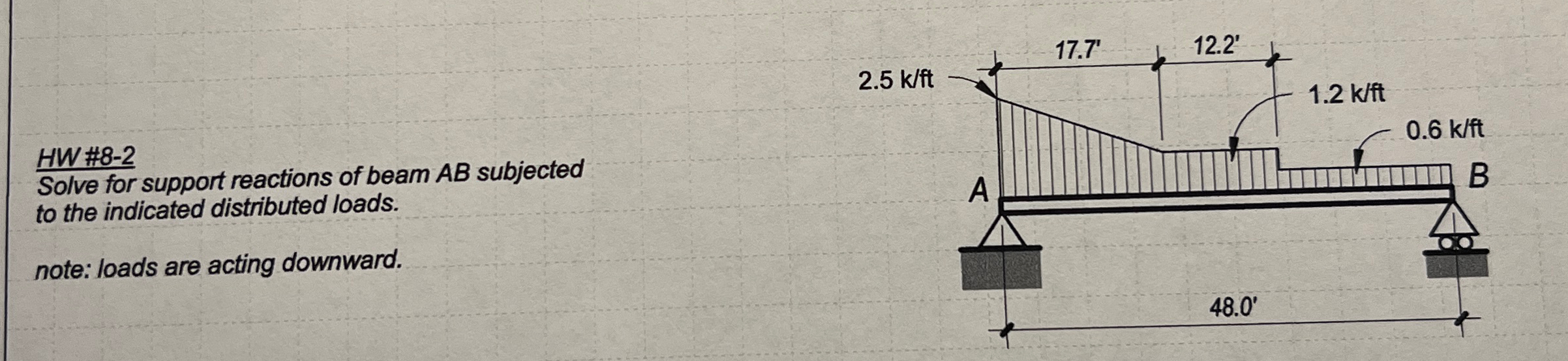 HW# 8 - 2 Solve for support reactions of beam A B