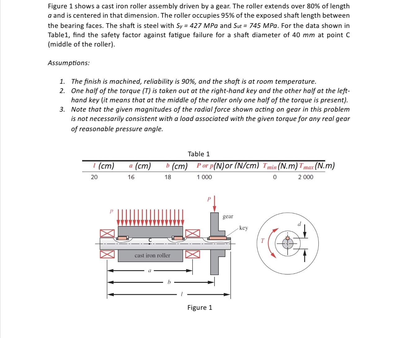 Figure 1 shows a cast iron roller assembly driven