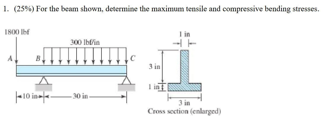 ( 2 5 % ) For the beam shown, determine the