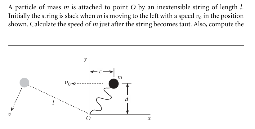 A particle of mass \ ( m \ ) is attached to point