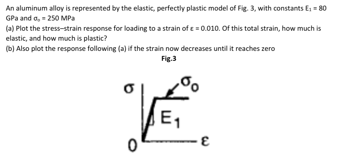 I need to plots for part a and b ONLY PLOTS