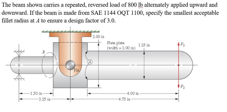 please solve The beam shown carries a repeated,