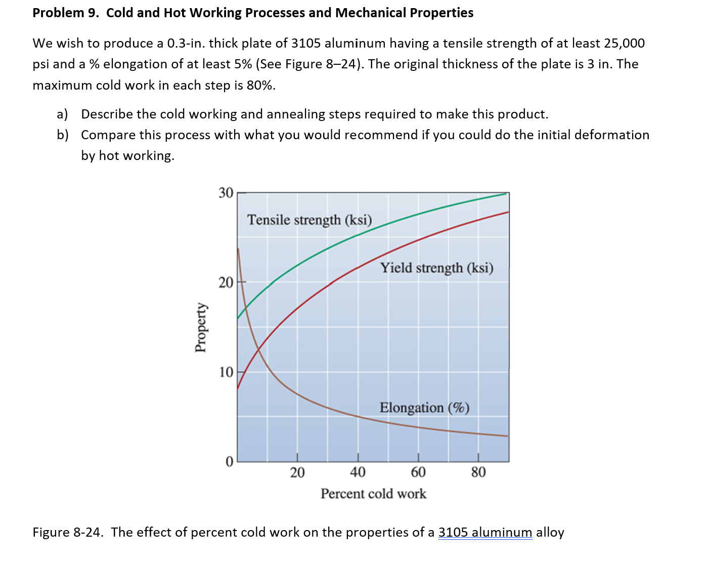 Problem 9 . Cold and Hot Working Processes and