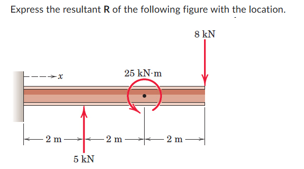 Express the resultant R of the following figure