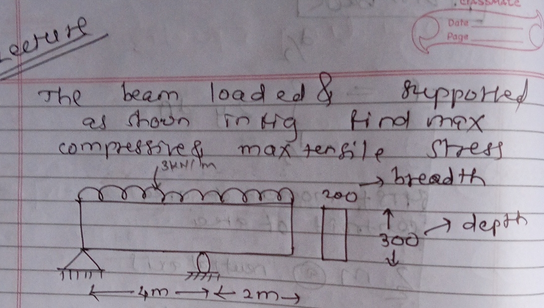 enters Date age The beam loaded & supported as