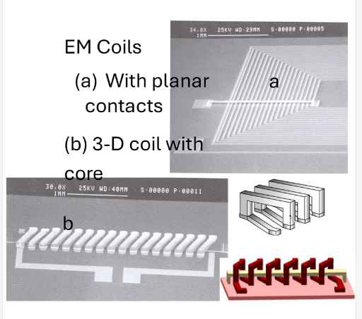 EM Coils ( a ) With planar contacts ( b ) 3 - D