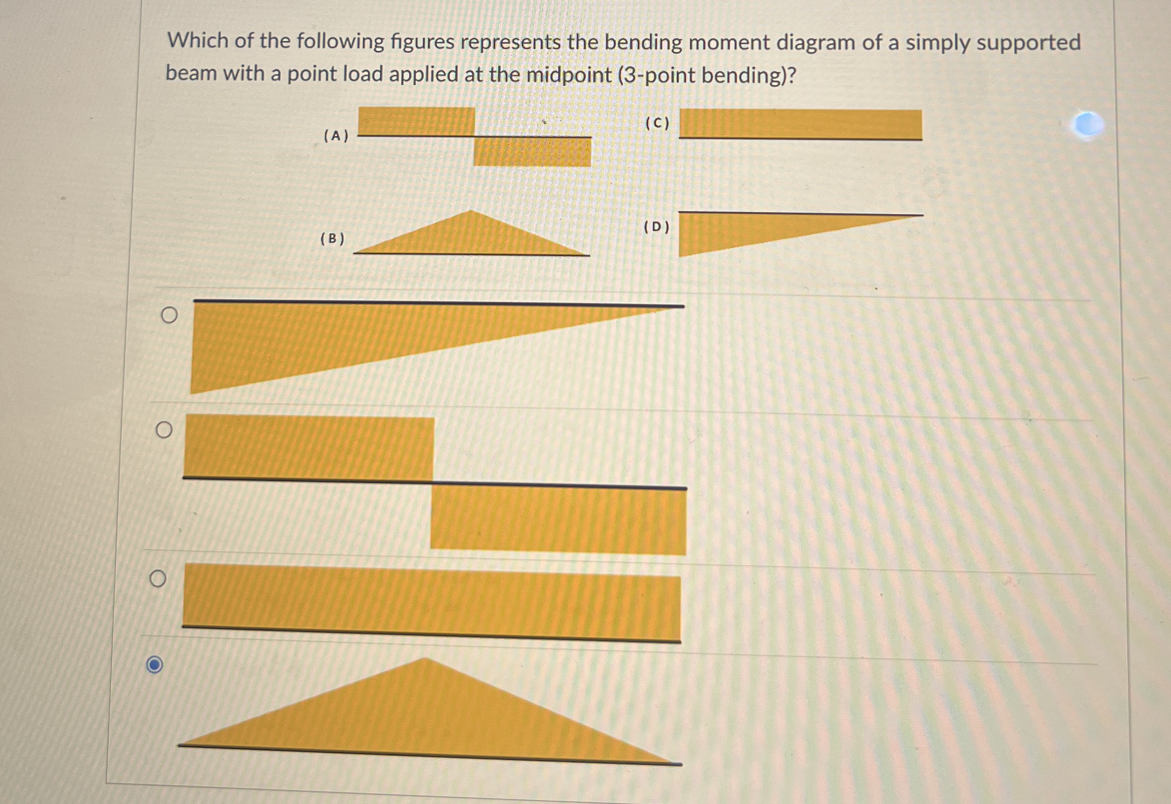 Which of the following figures represents the