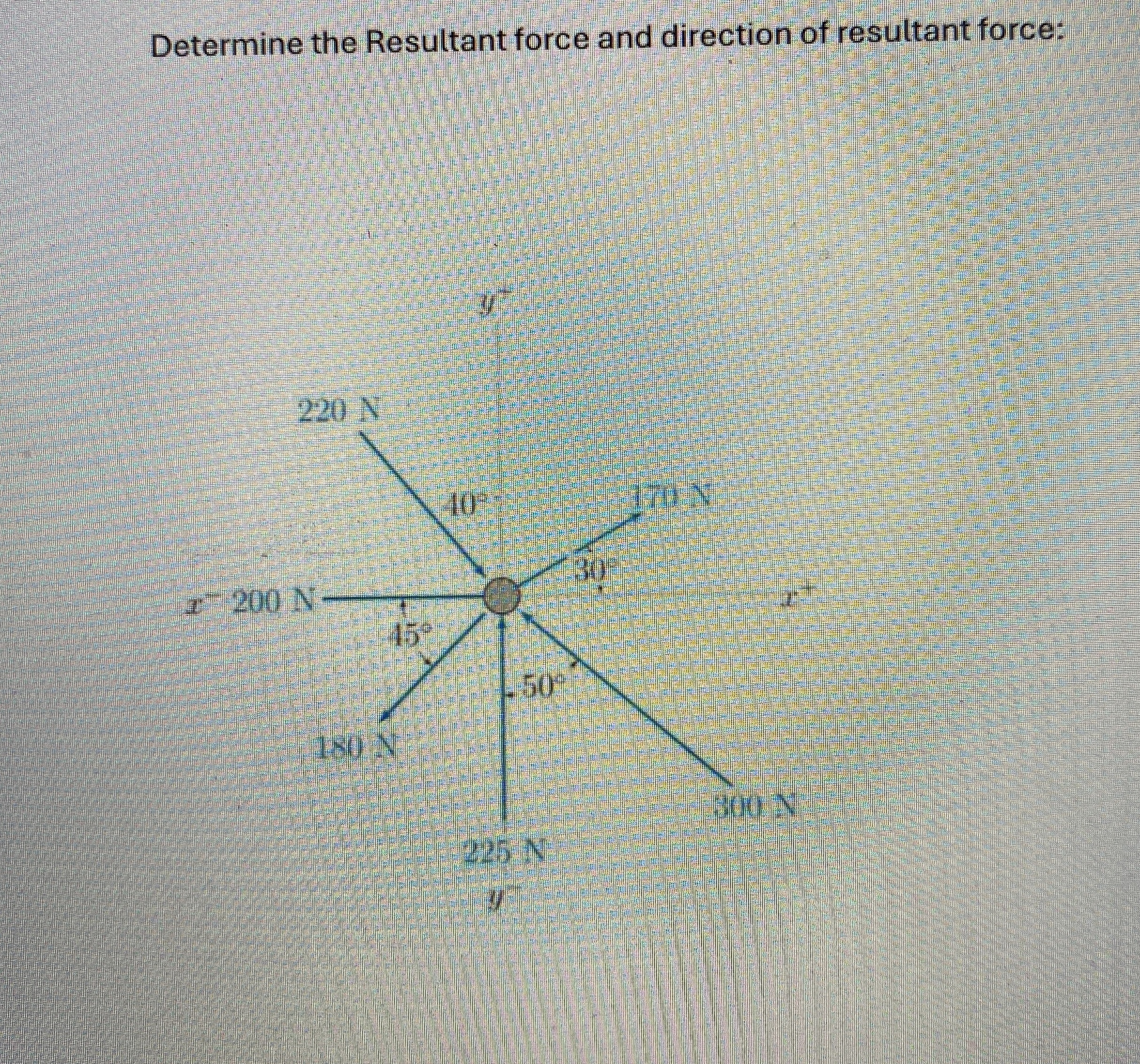 Determine the resultant force and direction of