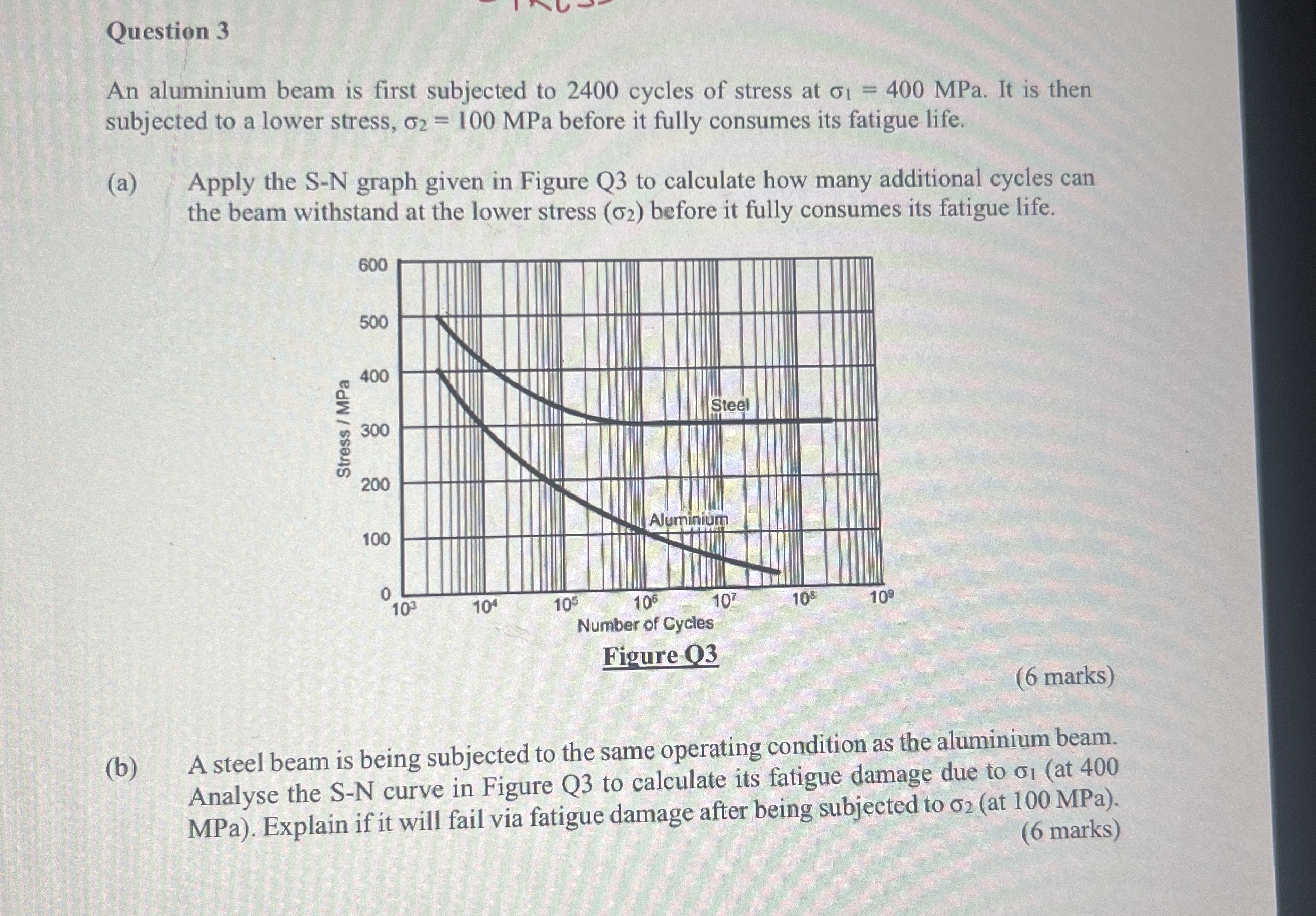 Question 3 An aluminium beam is first subjected