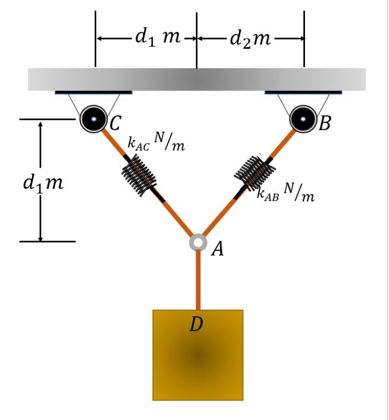 If the block is held in the equilibrium position