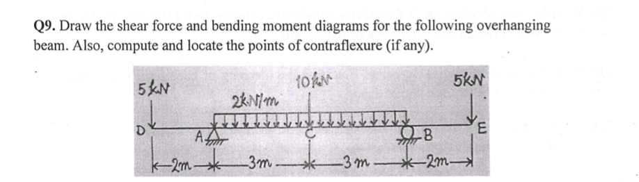 Q 9 . Draw the shear force and bending moment