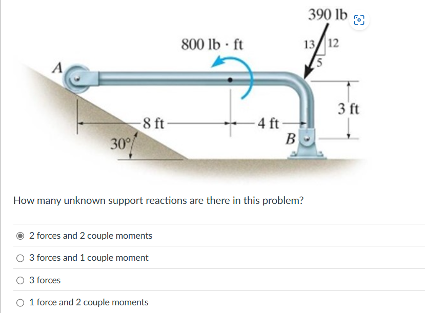 How many unknown support reactions are there in