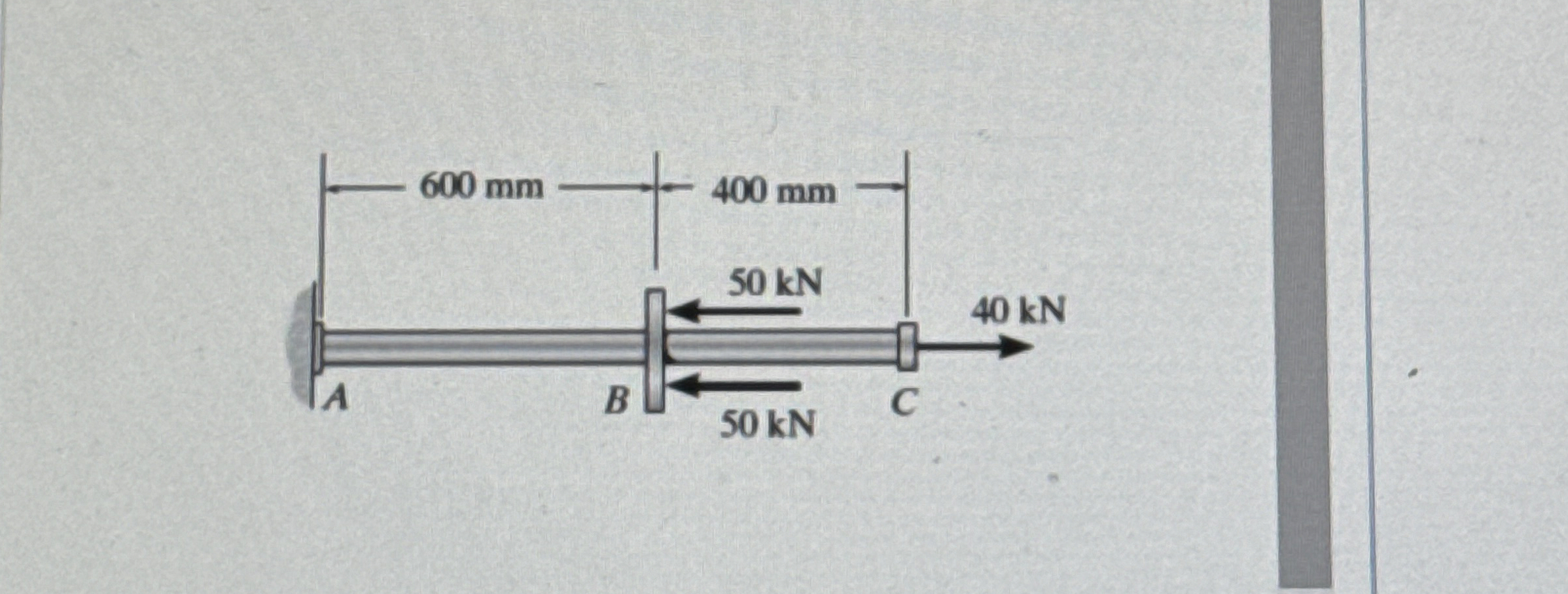 The 1 9 - mm - diameter A - 3 6 steel rod is