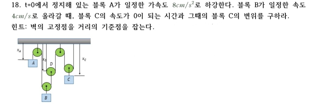 Block A , which is at rest at t = 0 , descends