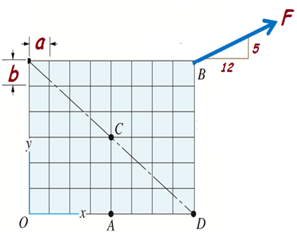 Determine the magnitude of moment ( Nm ) of the 7