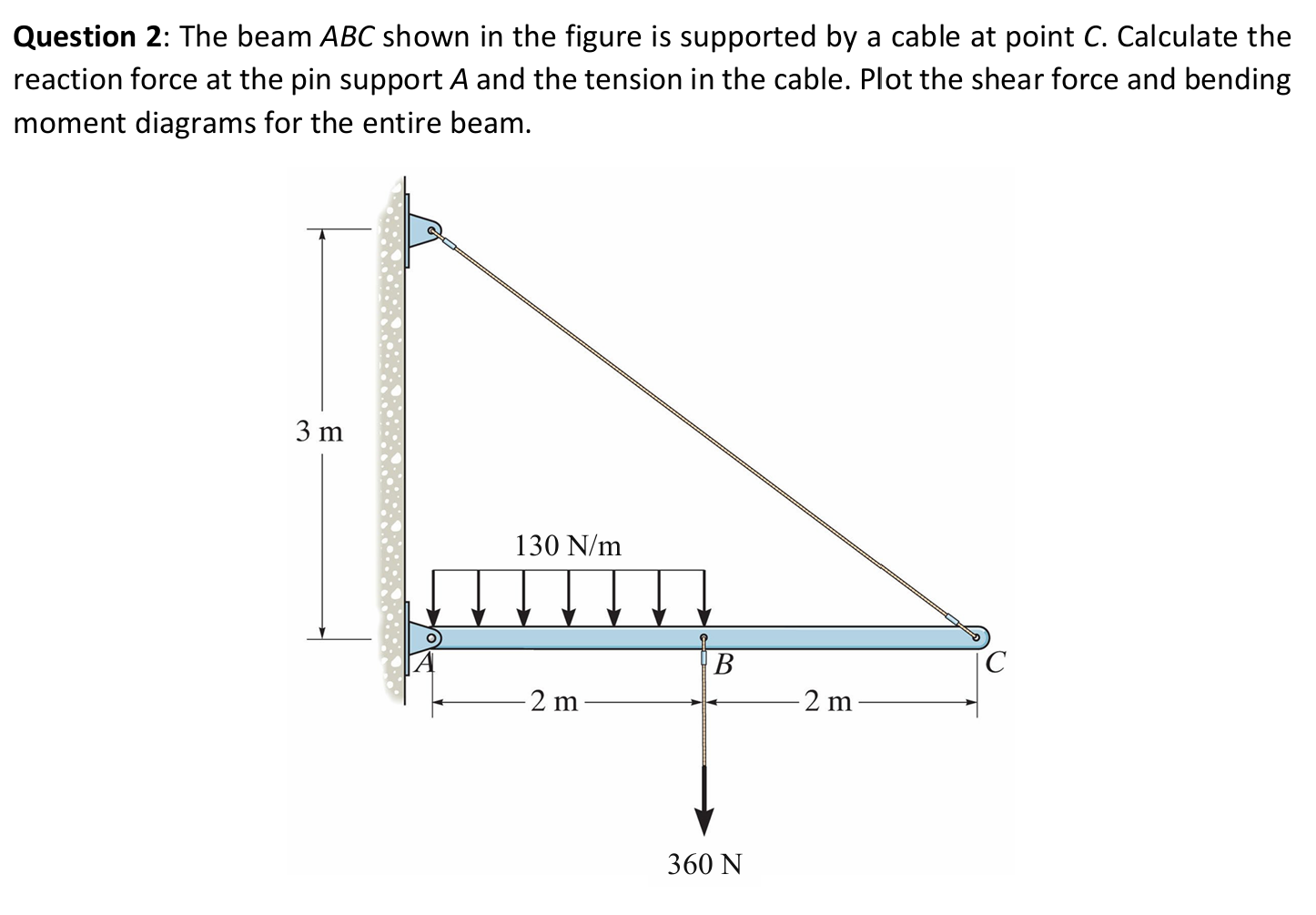 Question 2 : The beam \ ( A B C \ ) shown in the