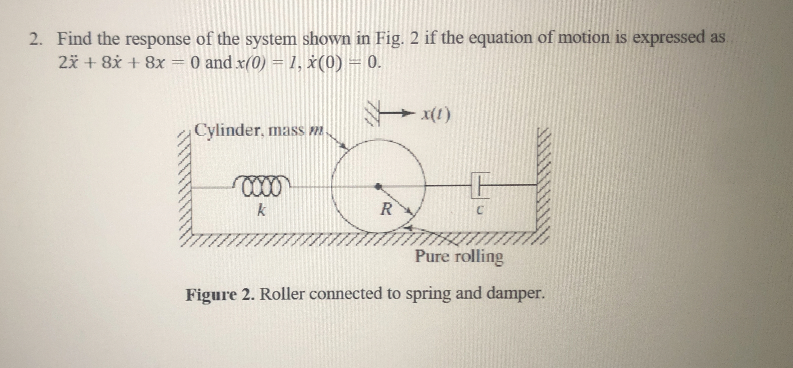 Find the response of the system shown in Fig. 2