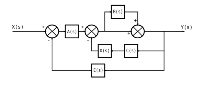 Mechanical Engineering: Reduce the block diagram