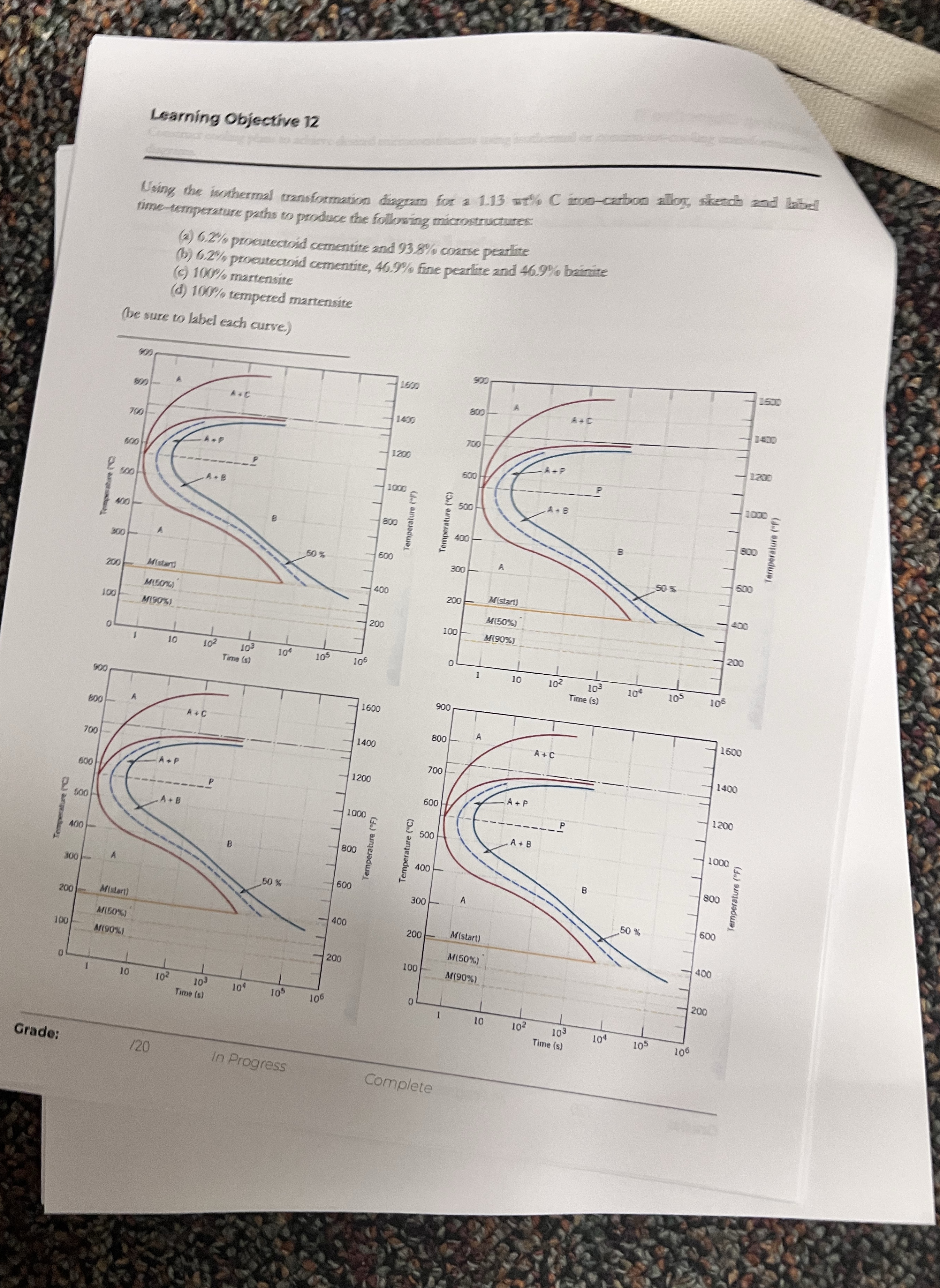 Learning Objective 1 2 Using the iscothermal