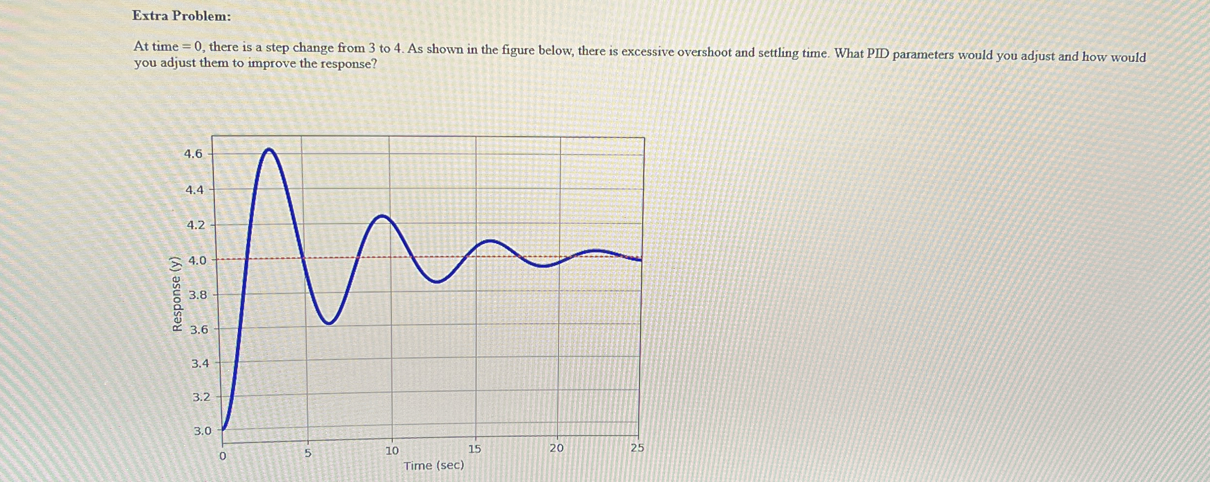 Extra Problem: At time = 0 , there is a step