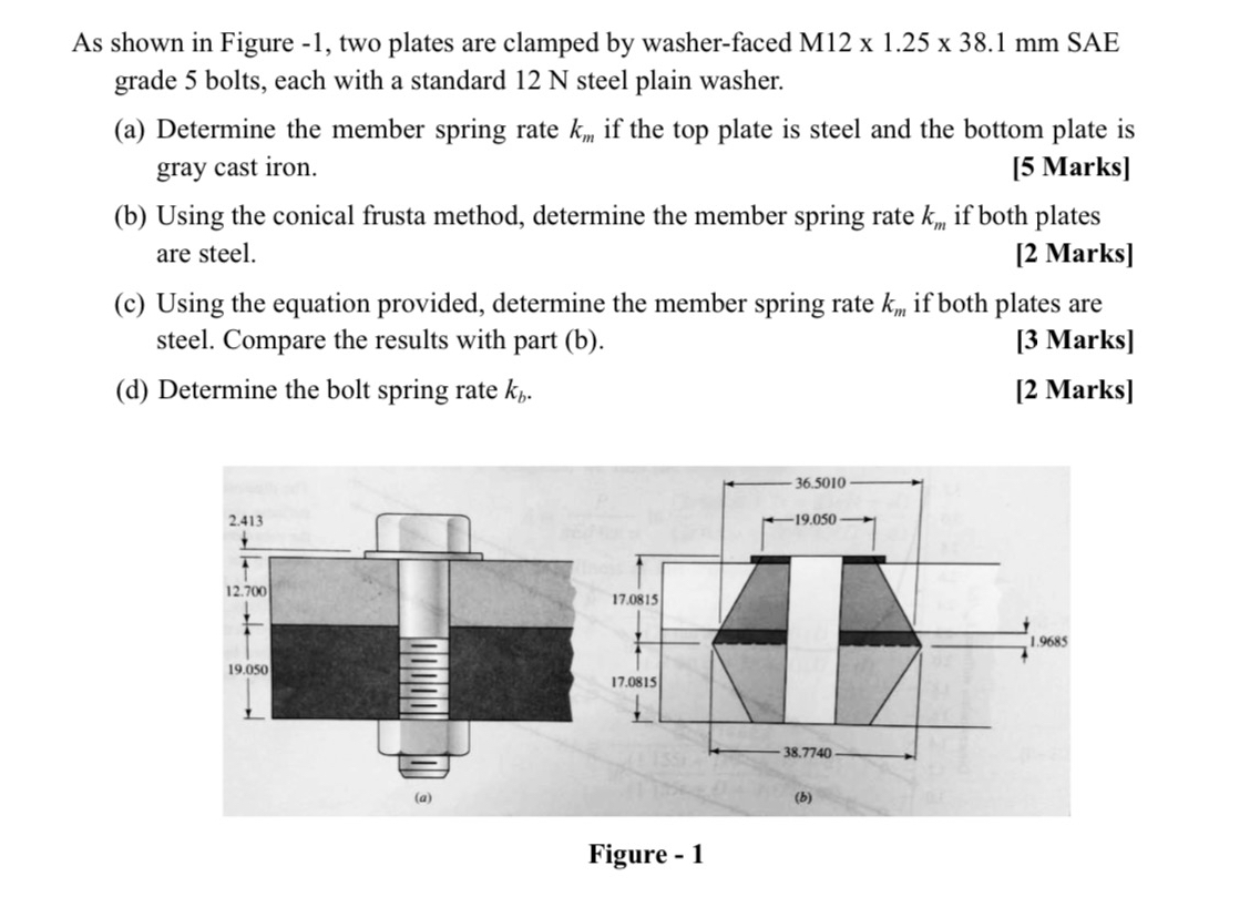 As shown in Figure - 1 , two plates are clamped