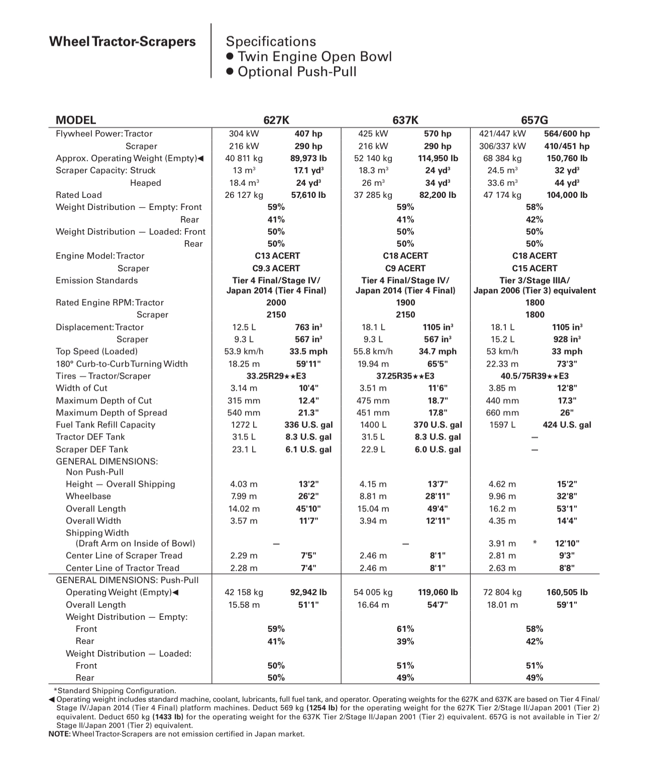 Problem Your firm is planning to submit a bid on