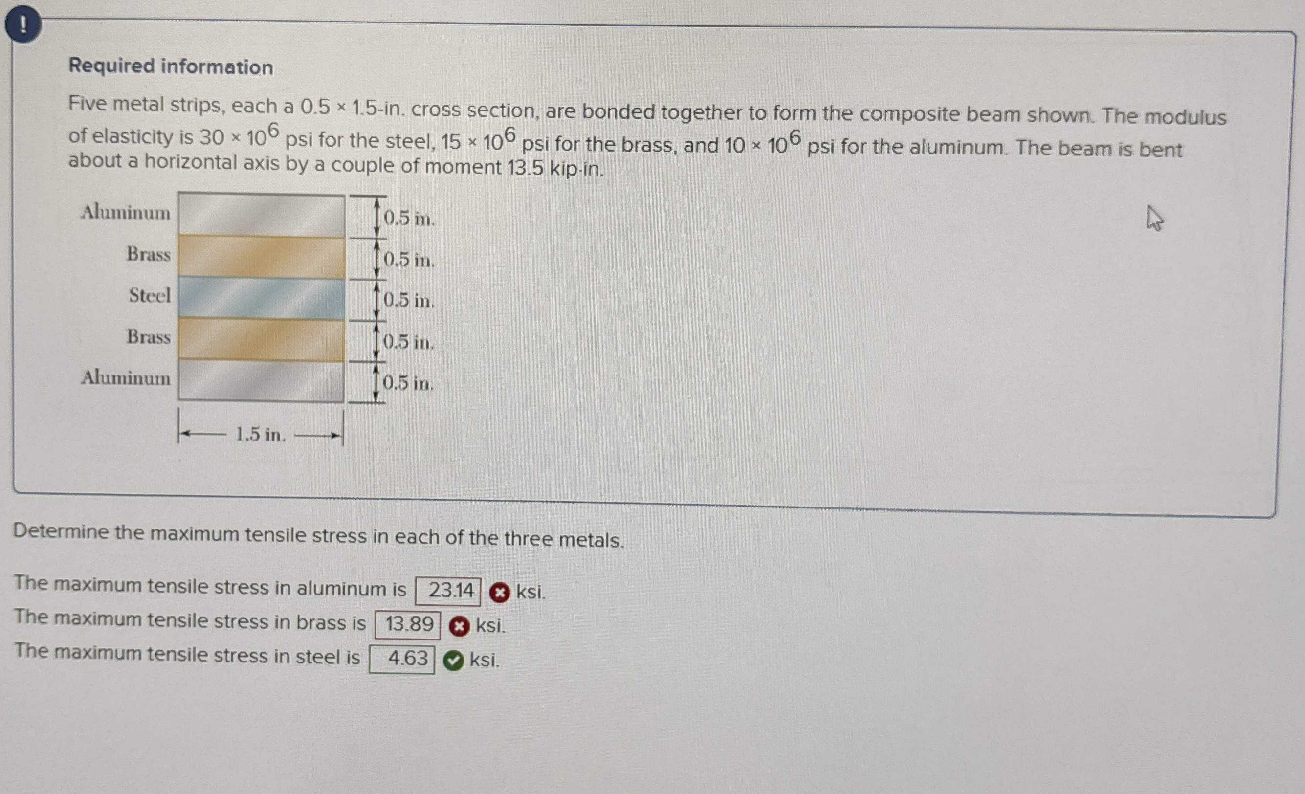 Required information Five metal strips, each a 0