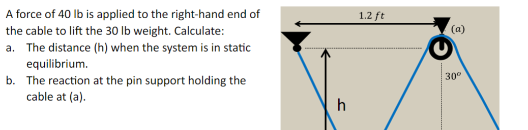 A force of 4 0 lb is applied to the right - hand