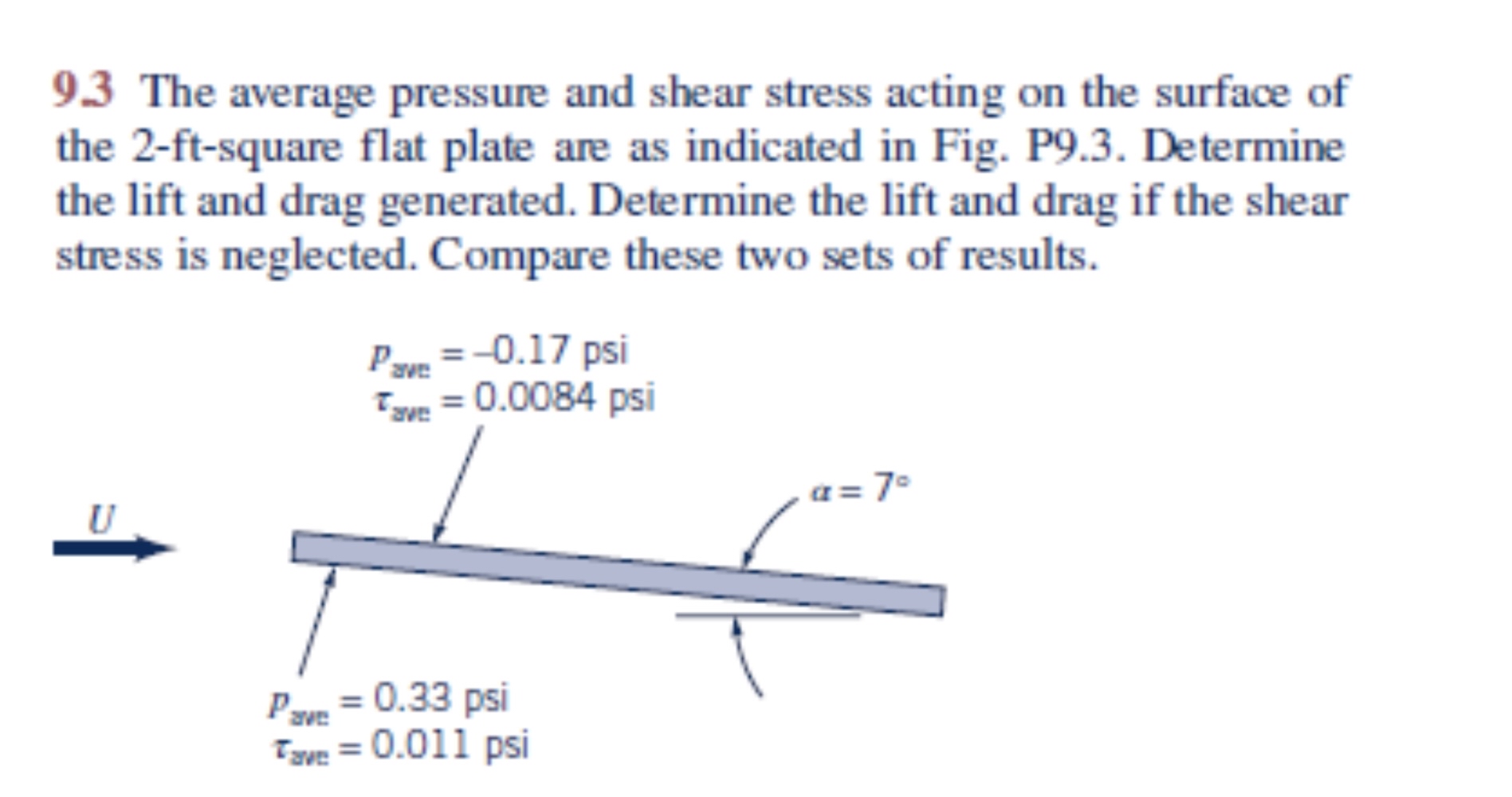 9 . 3 The average pressure and shear stress