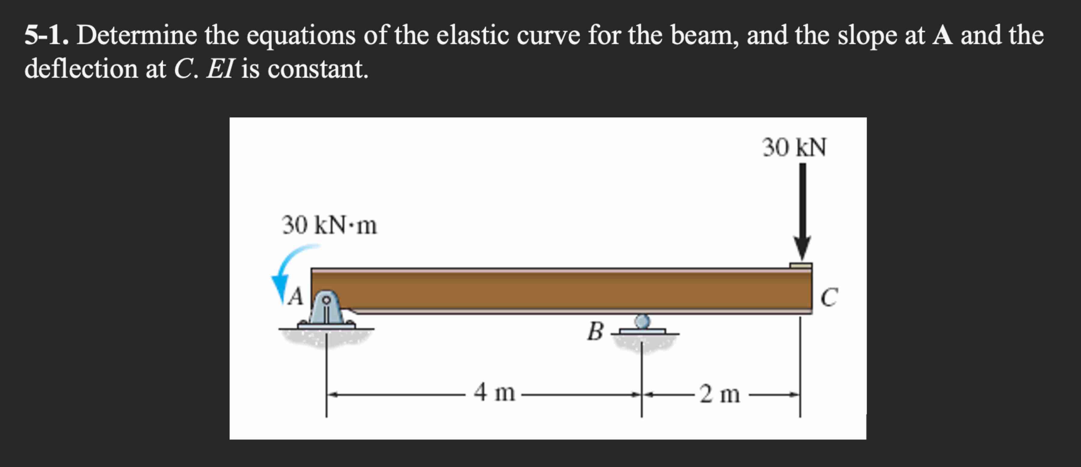 5 - 1 . Determine the equations of the elastic