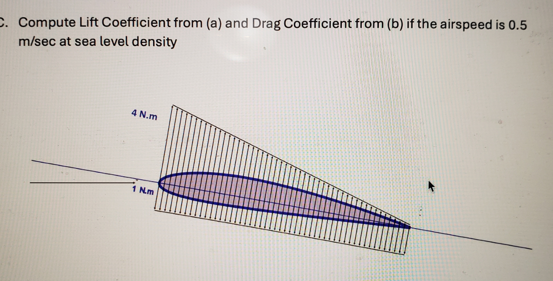 The following figure on the right shows an